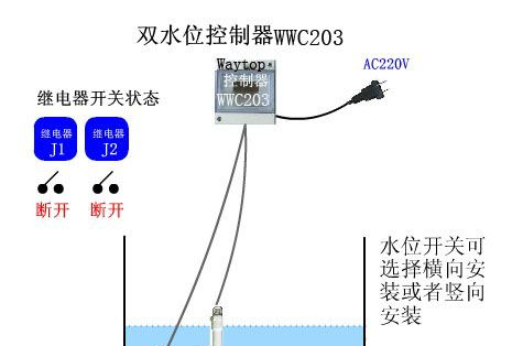 供应双水位控制器WWC203