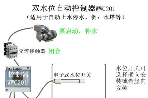 供应双水位控制器WWC201
