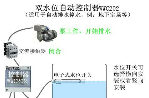 供应双水位控制器WWC202