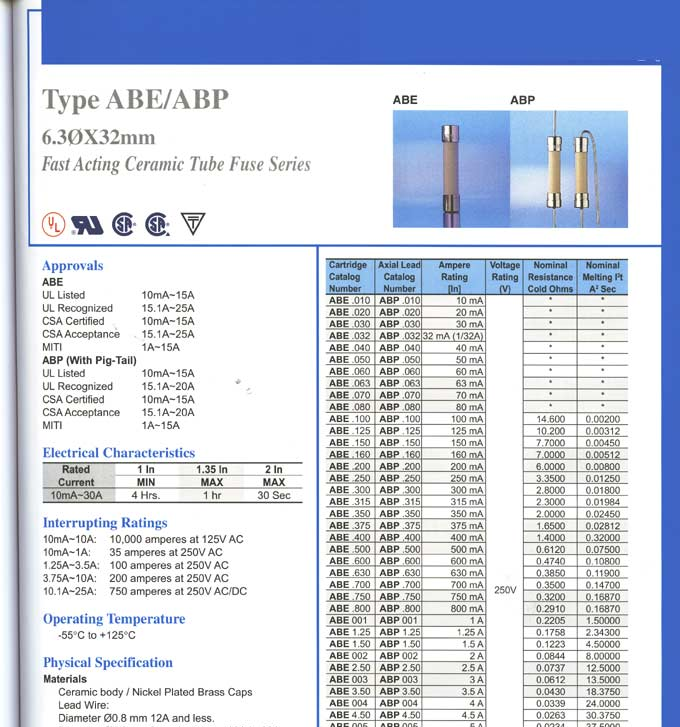 供应ABE/ABP陶瓷管保险丝