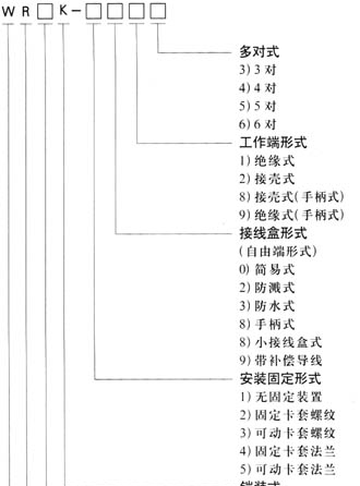供应铠装热电偶