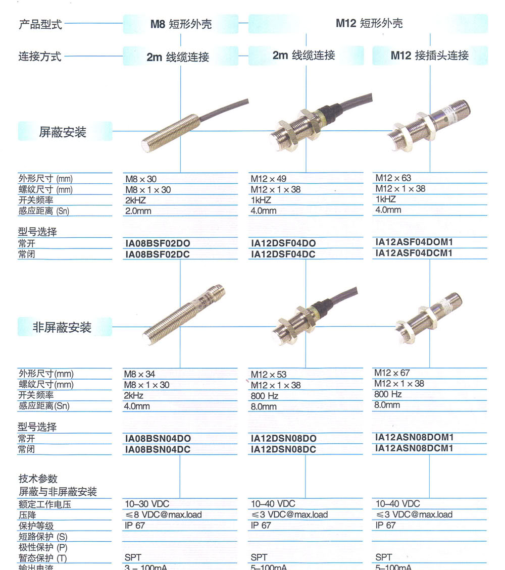 电感接近开关 IA12ASF04DCM1