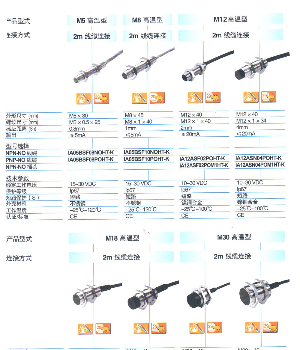 电感接近开关 IA05BSF08PoHT-K