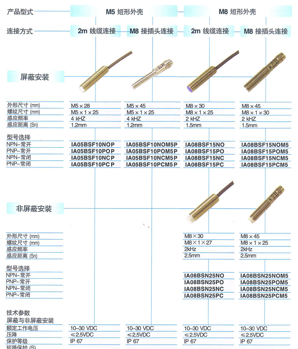 电感接近开关 IA05BSF10NoP