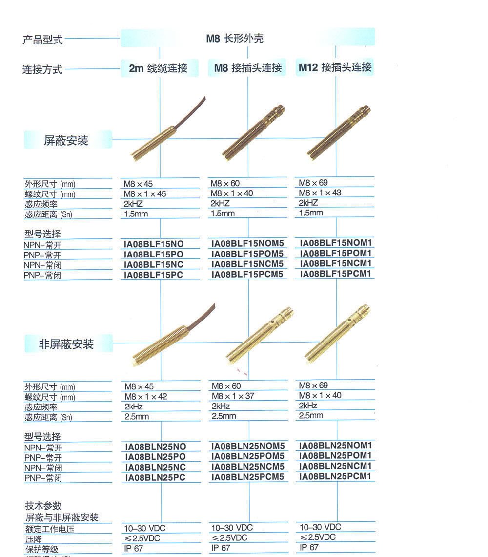 电感接近开关 IA08BLN25PoM5
