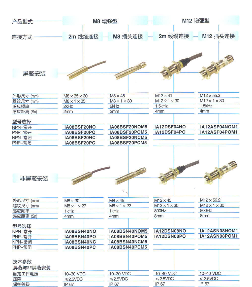 电感接近开关 IA08BSN40PCM5