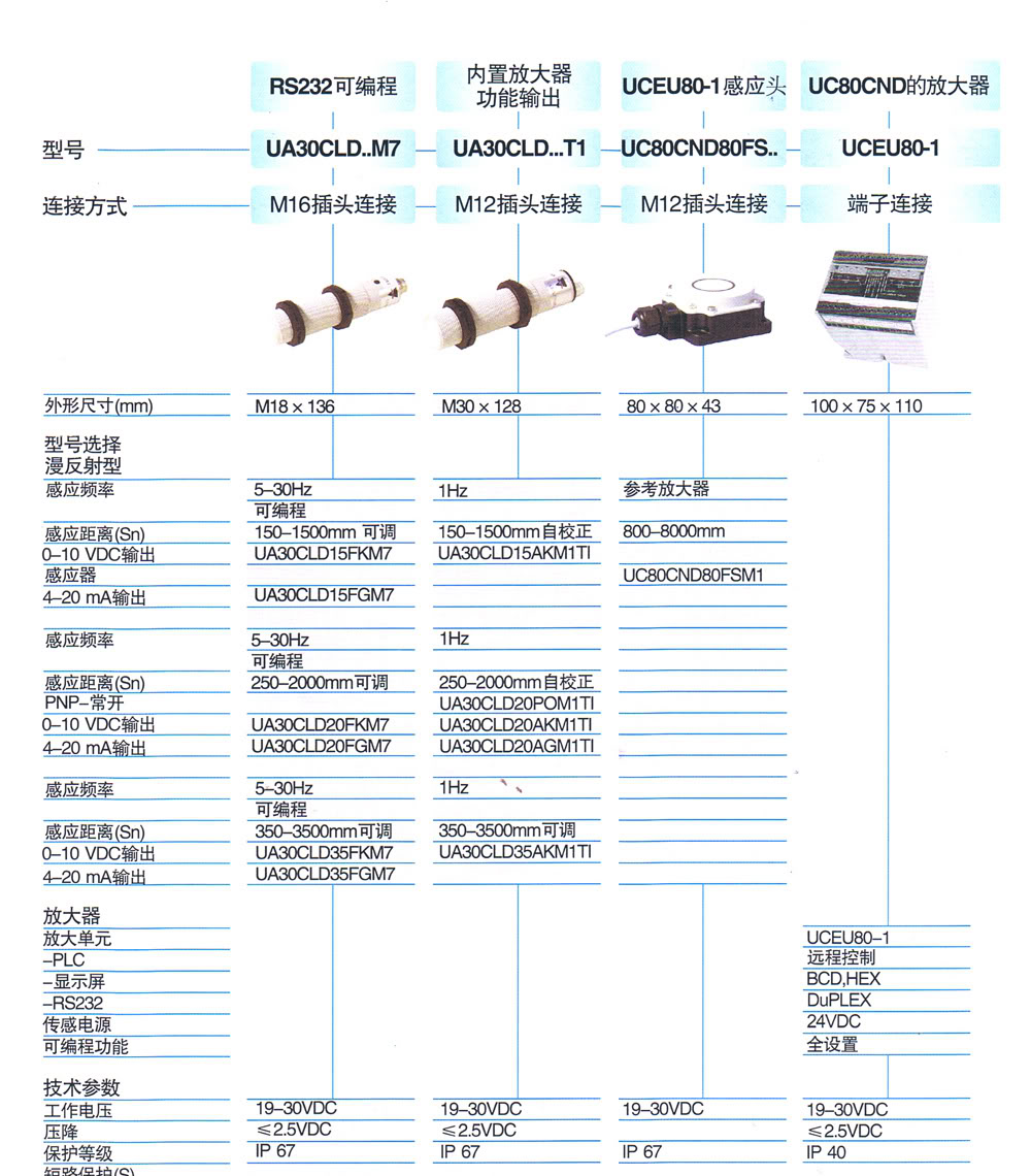 超声波传感器 UCEU80-1