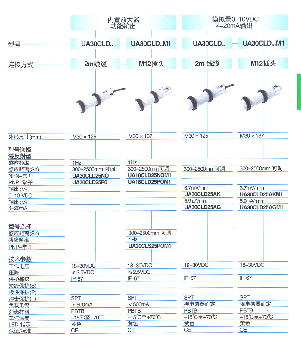 超声波传感器 UA30CLD25AkM1