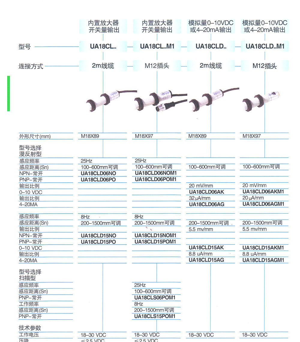 超声波传感器 UA18CLD15Ag