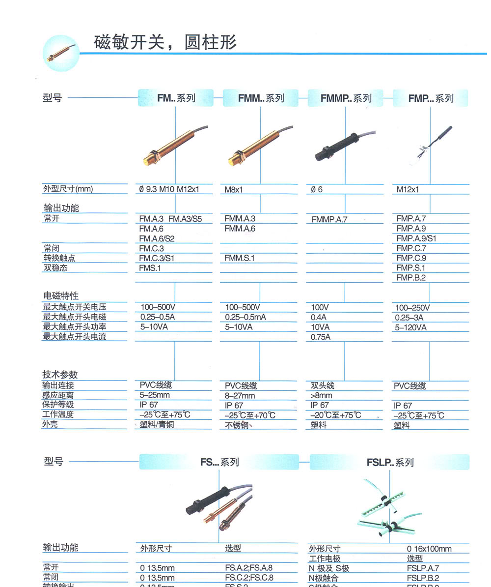 磁敏开关，圆柱形 FS.B.2/2MT