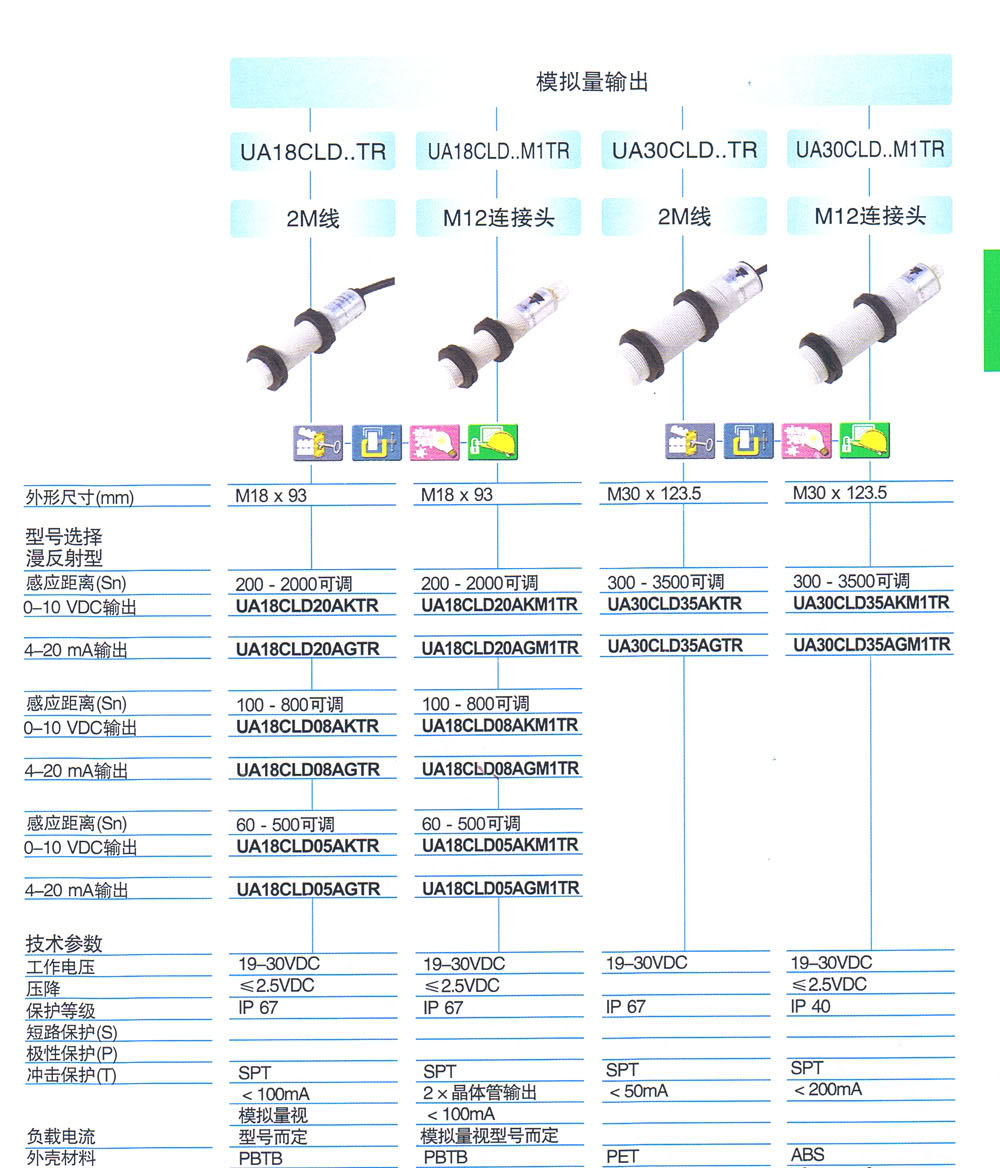 超声波传感器 UA18CLD05AkM1TR