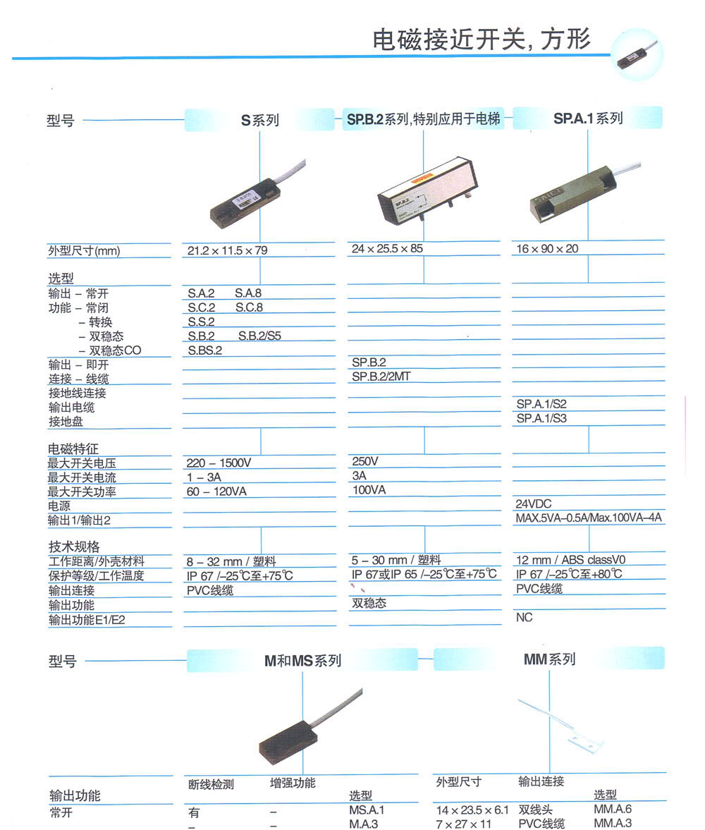 电磁接近开关,方形 MM.S.1