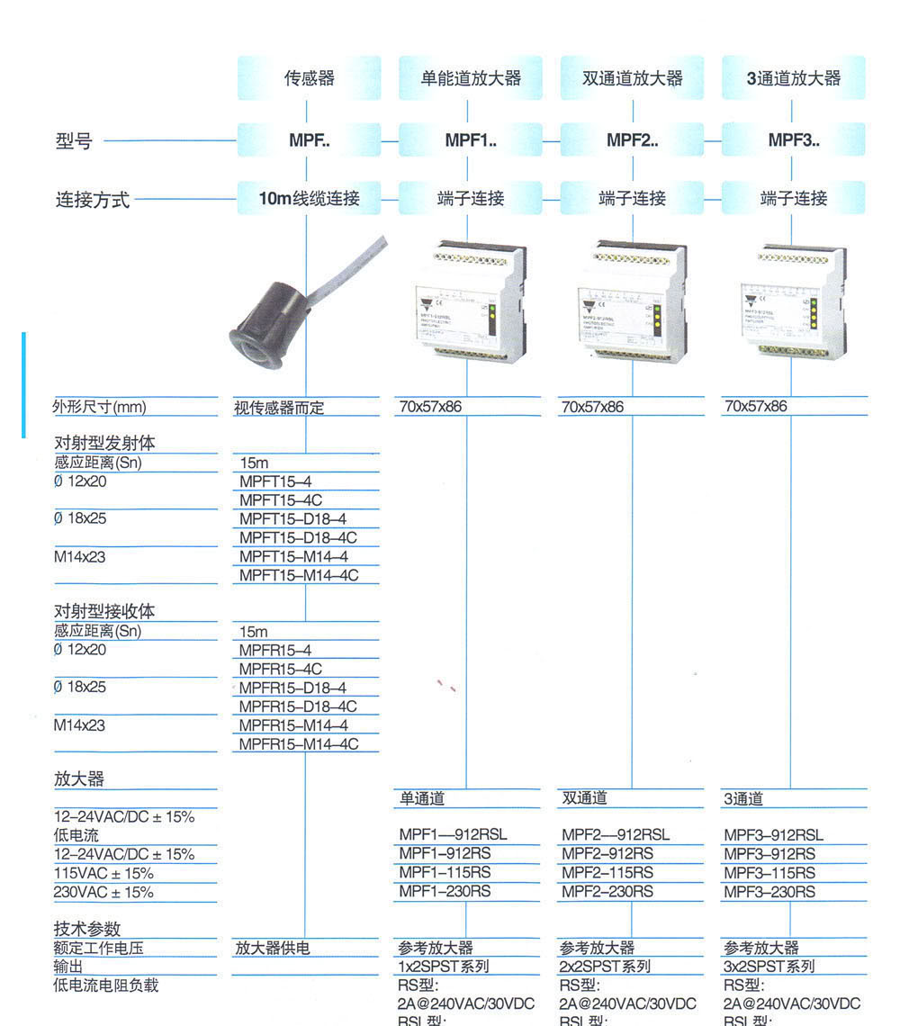 光电传感器 MPFR15-4C
