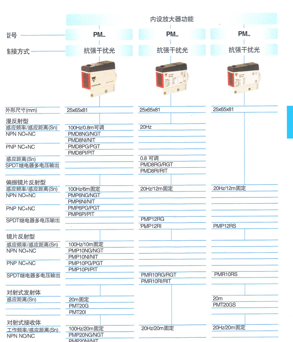 光电传感器 PMP6PI/PIT