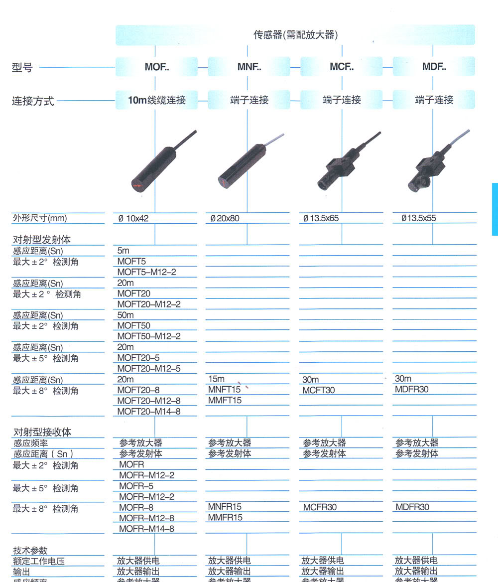 光电传感器 MDFR3O