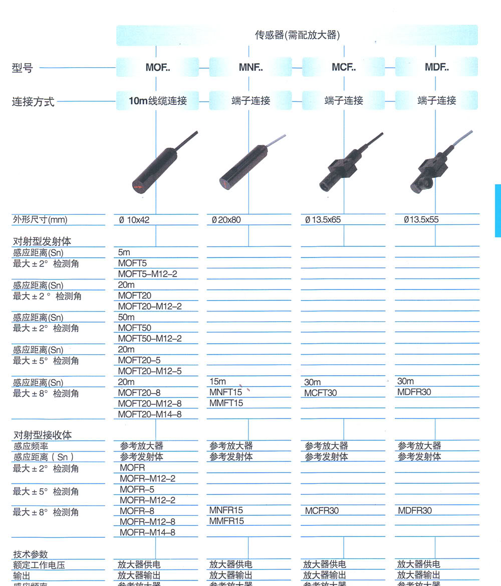 光电传感器 MOFT50-M12-2