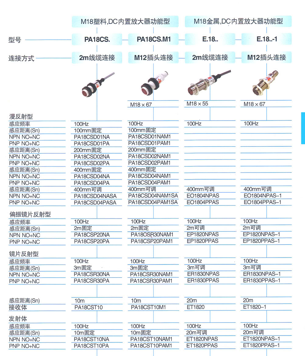 光电传感器 PA18CSt10NAM1