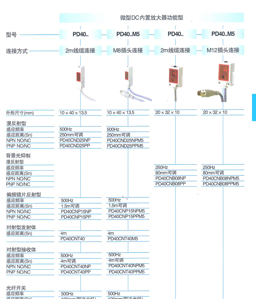 光电传感器 PD40CND25PPM5
