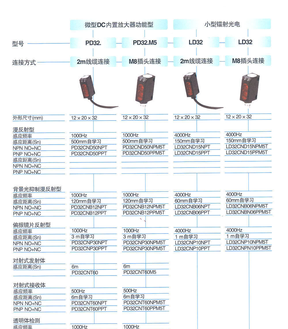 光电传感器 PD32CNT60NPM5T