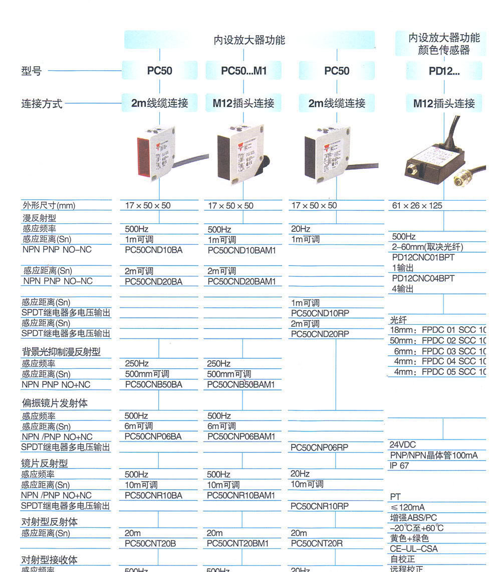 光电传感器 PD12CNC04BPT