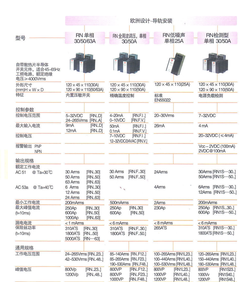 固态继电器 RN1F23V50