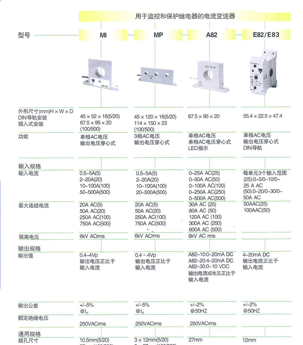 监控和保护继电器的电流变送器 MP3005