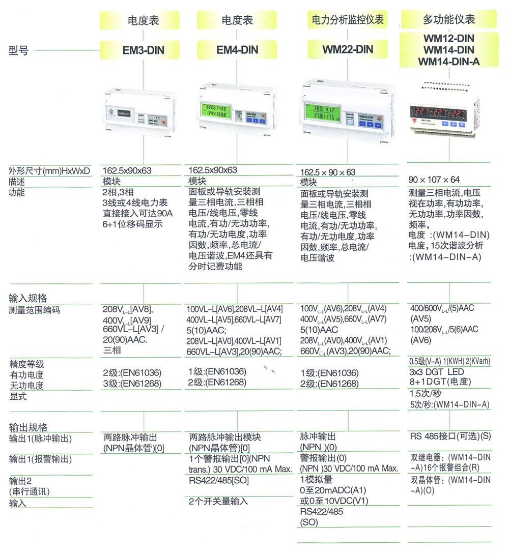 电力分析仪 WM22-DIN