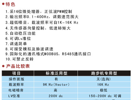 供应台达MZ系列－跑步机专用型变频器