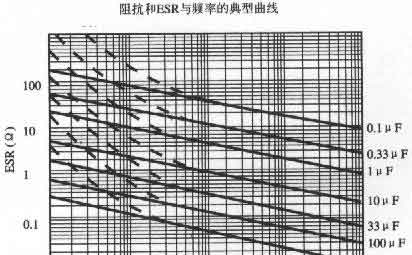 供应CA45贴片钽电容