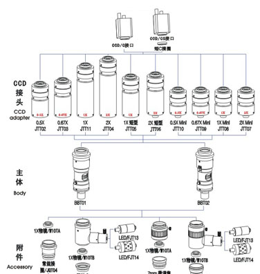 供应TL60000系列单筒显微镜