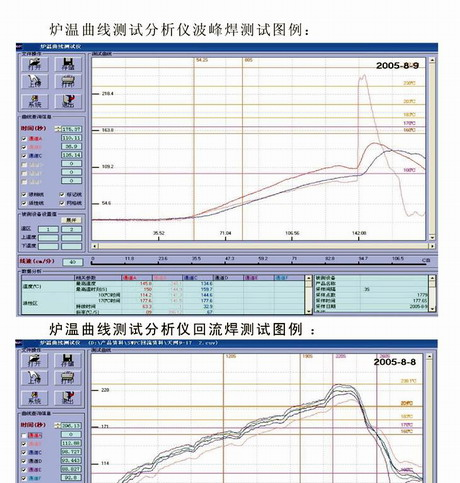 供应炉温曲线测试分析仪