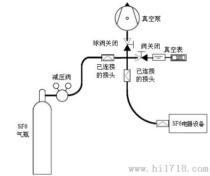  SF6电气设备充气连接示意图