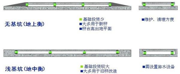 电子地磅