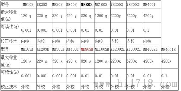 梅特勒托利多0.01g电子天平价格