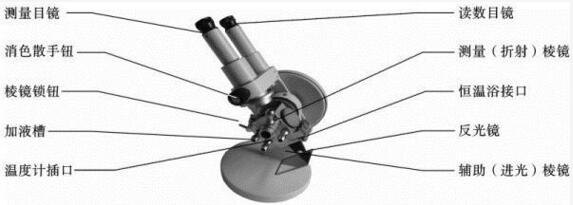 阿贝折光仪的组成和使用方法