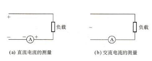 电流表的具体用途