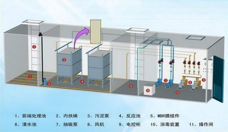 一体化污水处理设备适用范围及安装指导