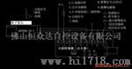 CE的点火控制器(图)