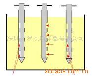 供应不锈钢袋式多样品粉末取样器