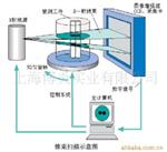 供应遥控X光机透视仪