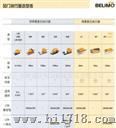 供应BELIMO LM230 风门执行器(图)