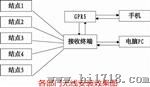 杭州大型食品厂专用无线温湿度记录仪