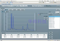 HSM3000变压器色谱在线监测系统
