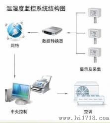 幼儿园温湿度监控系统