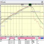 德国MyCode炉温曲线测试仪、工业温度曲线跟踪仪价格