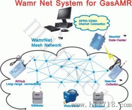 Wamr Net system 水气热表无线抄表方案