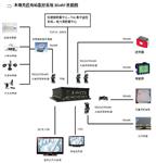 本地监控和Web集中监控系统方案