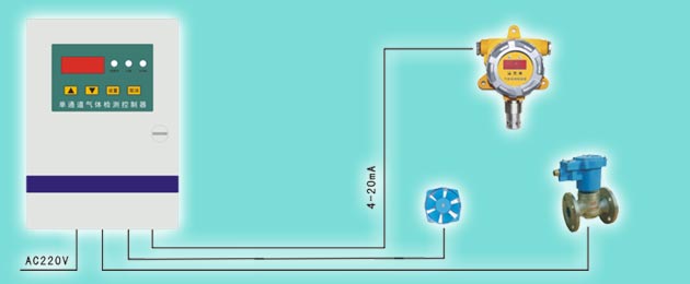 氯气报警器，氯气泄漏报警器