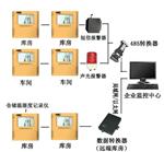  车间库房温湿度监管系统