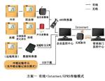 医药温湿度监管系统